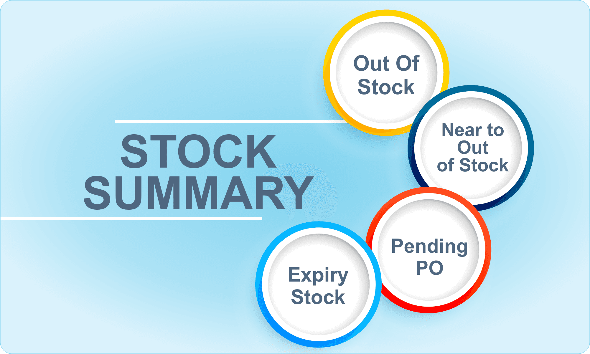 Proactive Risk Management & Inventory Control